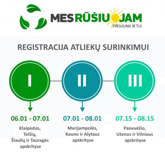 Aplinkosauginis projektas „Mes rūšiuojam. Vasara“ kviečia mažinti atliekas bendruomeniškai